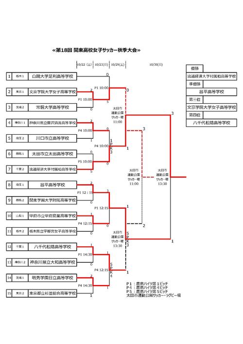 【第18回】トーナメント表（結果）_221030.jpg